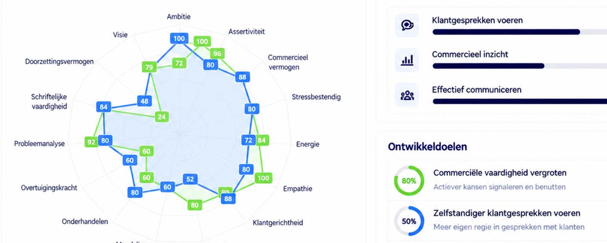 Ontwikkeling