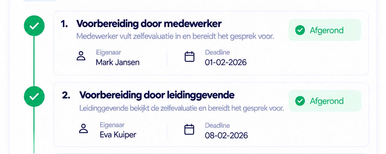 HR-workflow