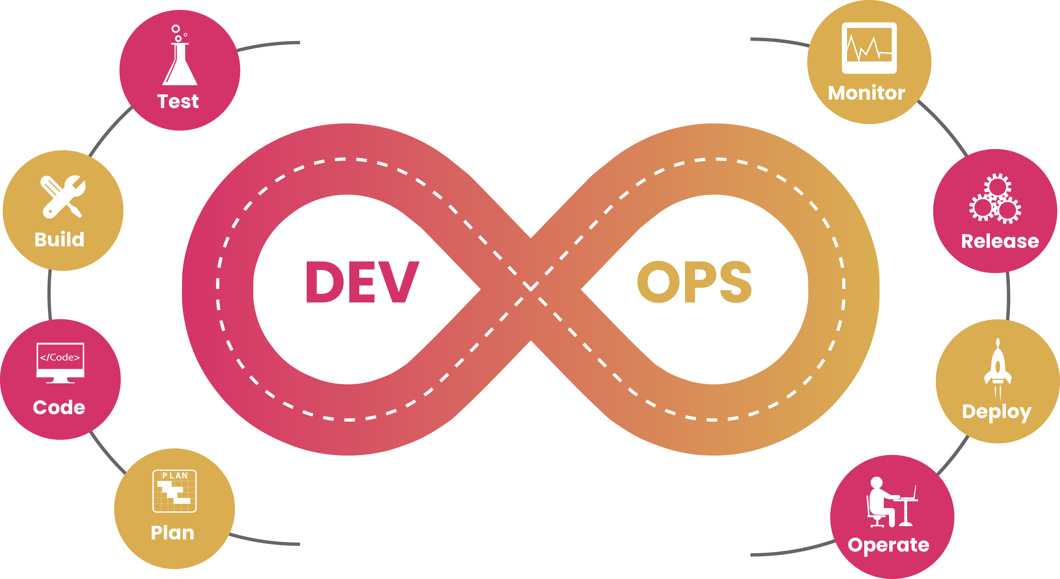 Agile werkwijze