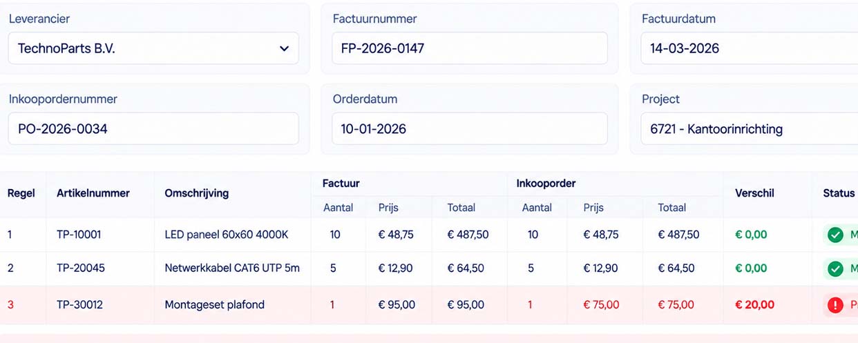 Planning en capaciteit verbonden