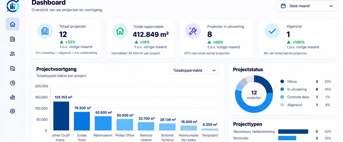 Eén betrouwbaar projectbeeld