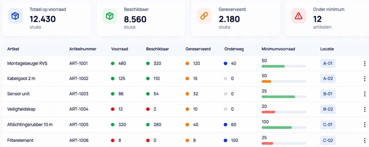 Voorraadbeheer