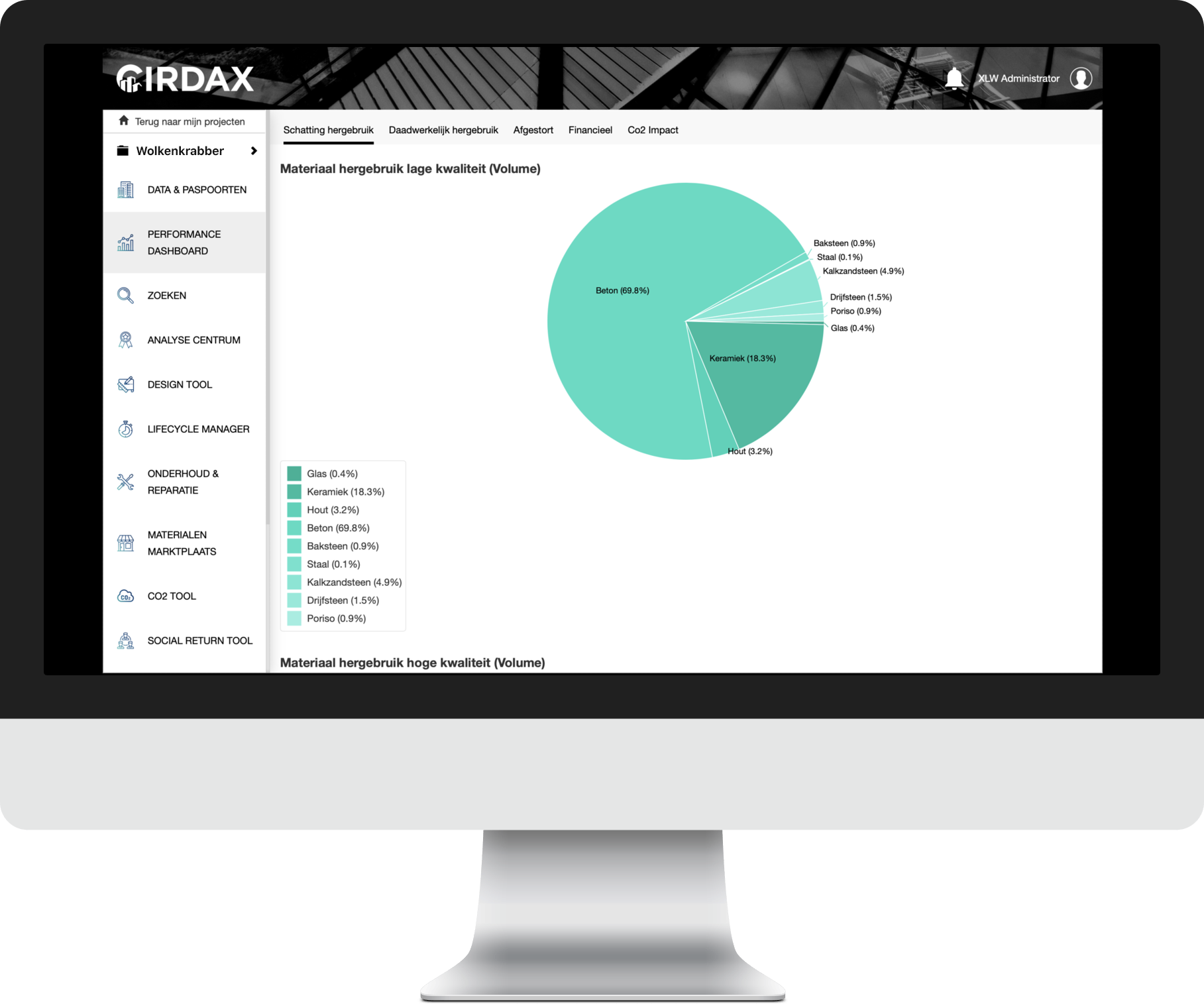 Cirdax materialen management software