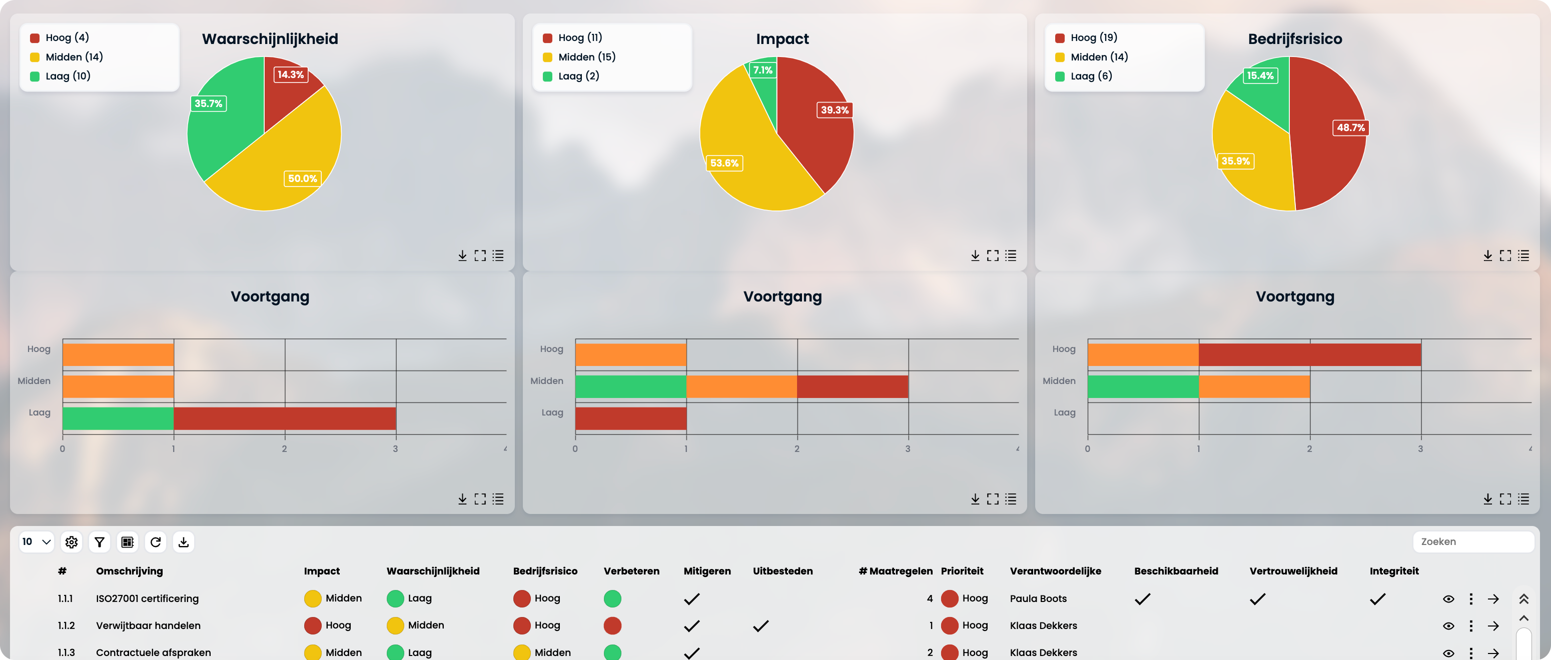 Dashboard