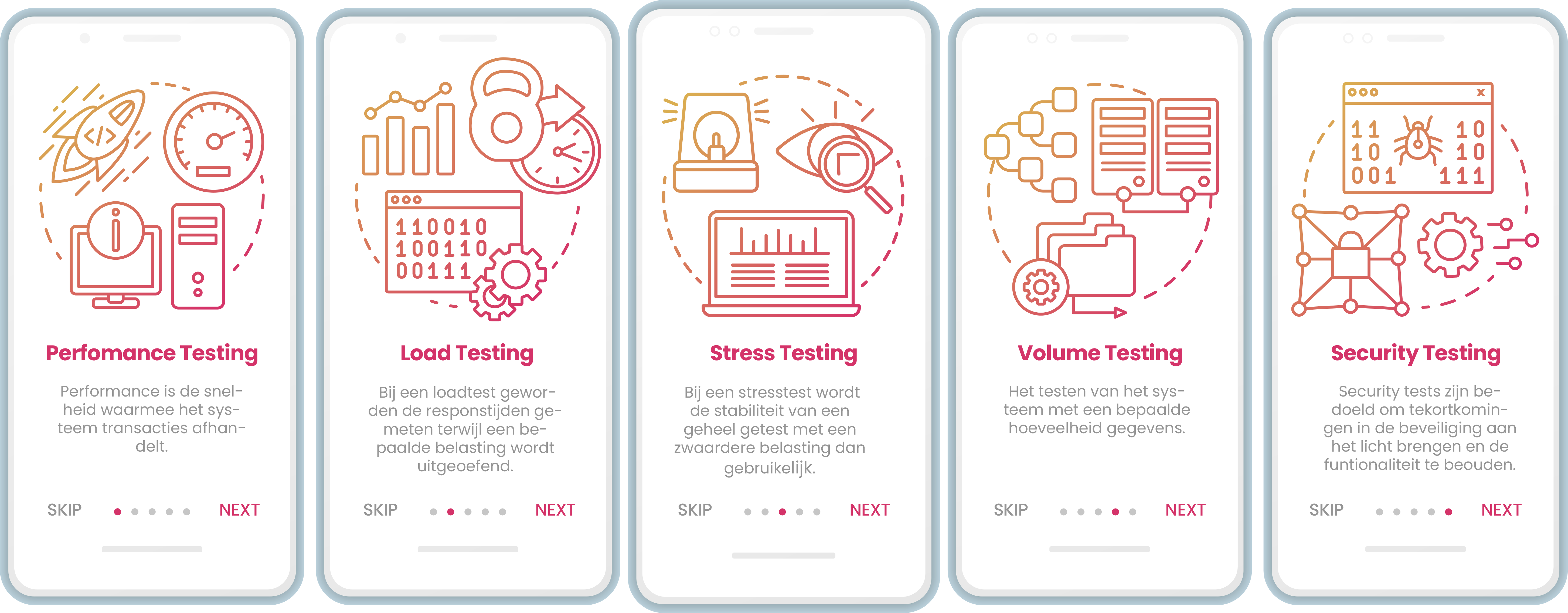 Software Testing