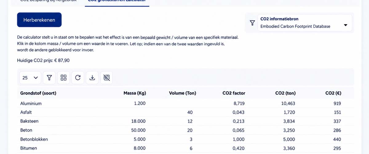 CO2-impact