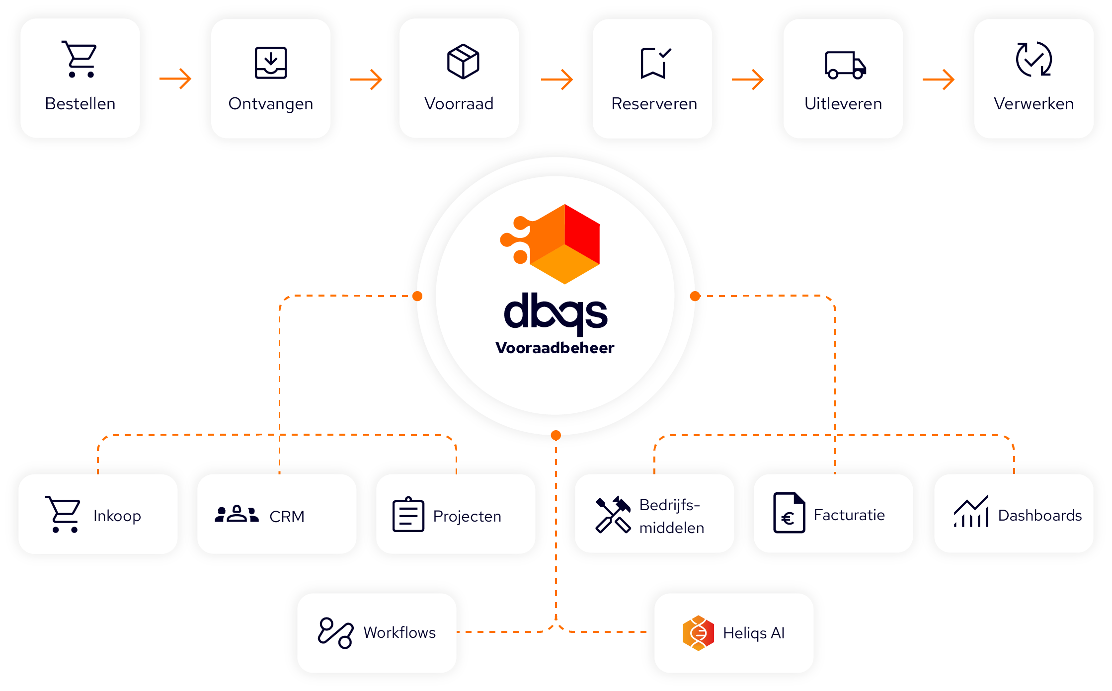DBQS Projectmanagement
